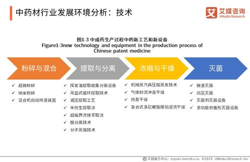 中藥產(chǎn)品市場需求旺盛，驅(qū)動中藥材產(chǎn)量穩(wěn)步提升
